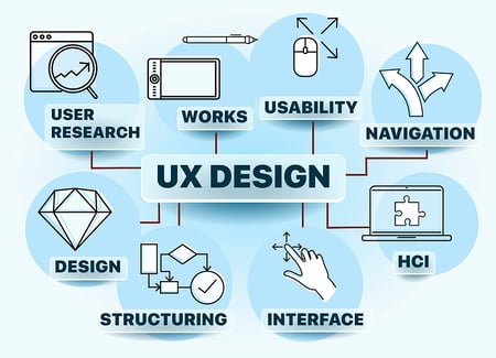 What is UI/UX Design and Why it Matters for Software Development