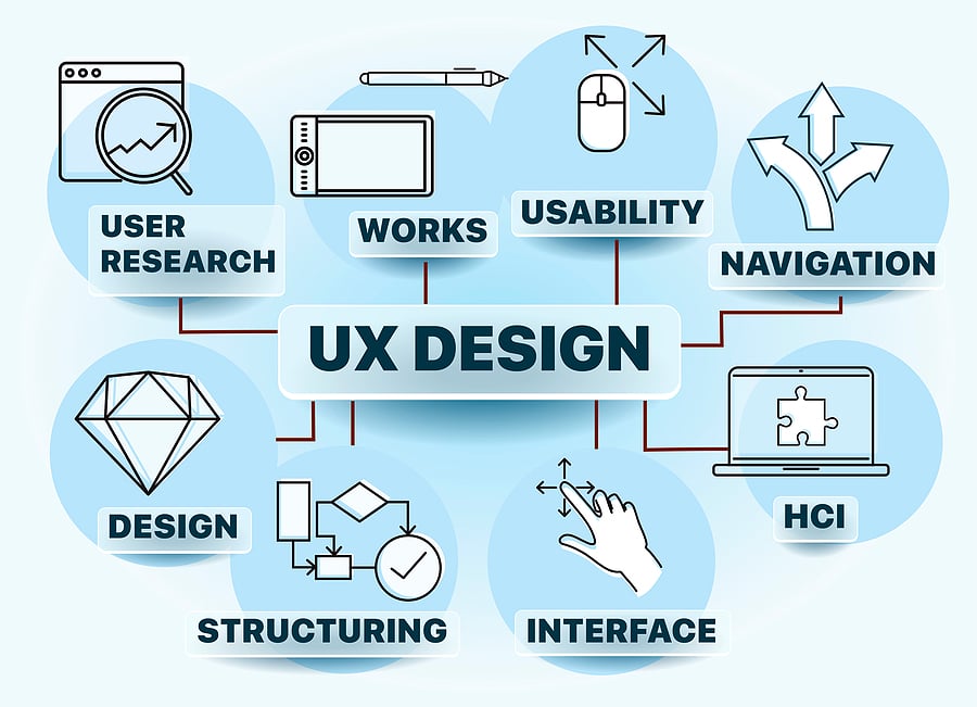 Improving the UX is developers job